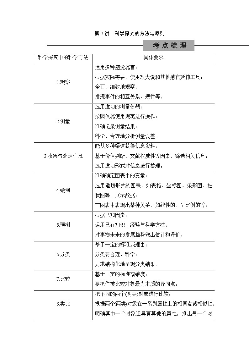 备战2022 中考科学 一轮复习 第1部分 第2讲   科学探究的方法与原则 同步练习01