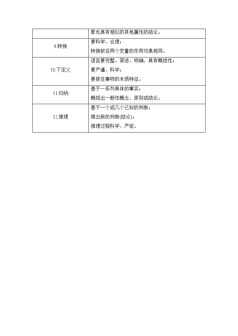 备战2022 中考科学 一轮复习 第1部分 第2讲   科学探究的方法与原则 同步练习02