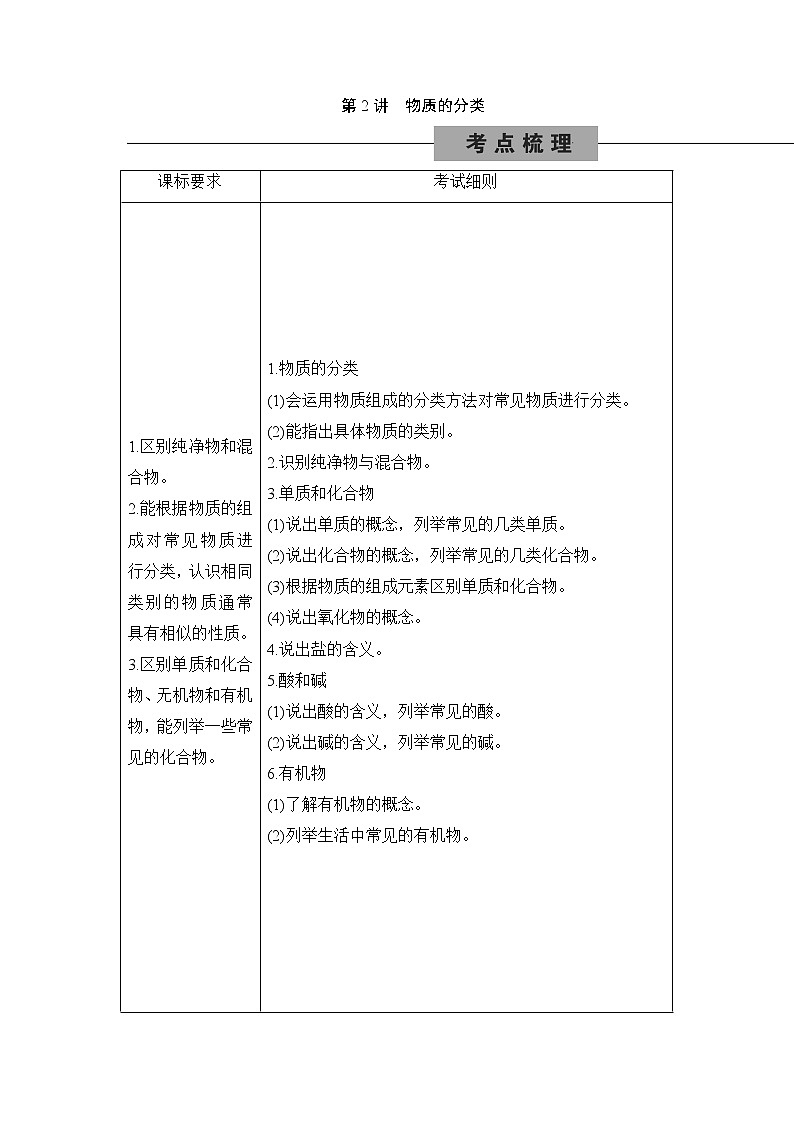 备战2022 中考科学 一轮复习 第3部分 第2讲　物质的分类 同步练习01