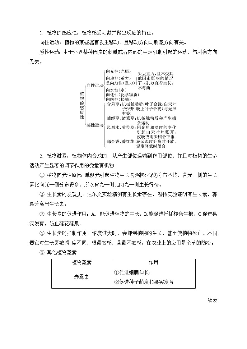 备战2022 中考科学 一轮复习 第2部分 第8讲　生命活动的调节—讲解部分第2页