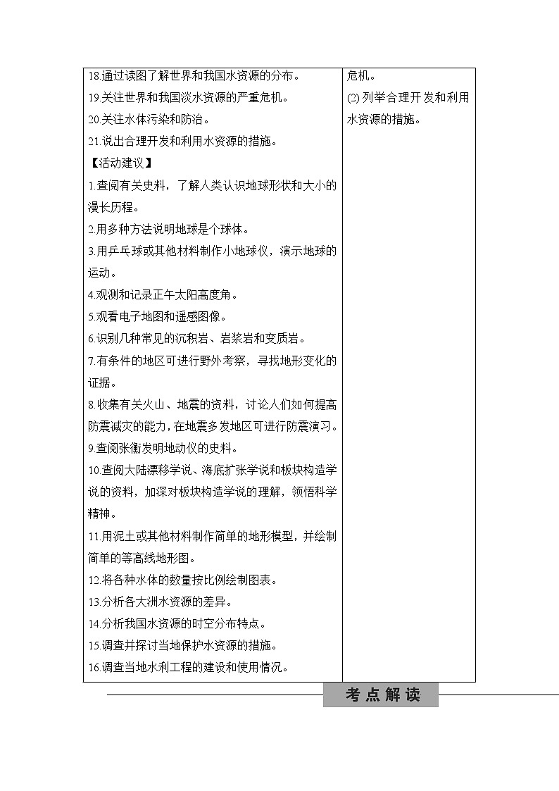 备战2022 中考科学 一轮复习 第5部分 第2讲　人类生存的地球—讲解部分第2页