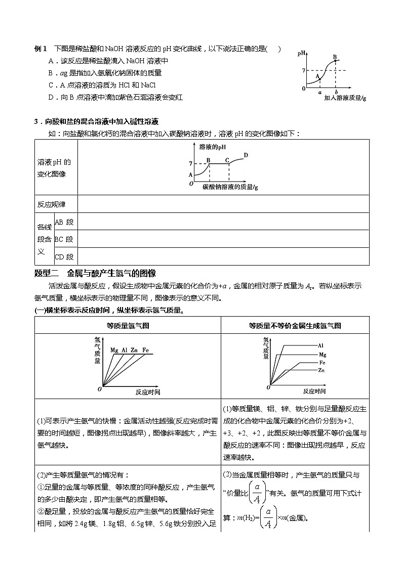 初中化学中考专题突破(一)　坐标图像题   教师版 (2)第2页