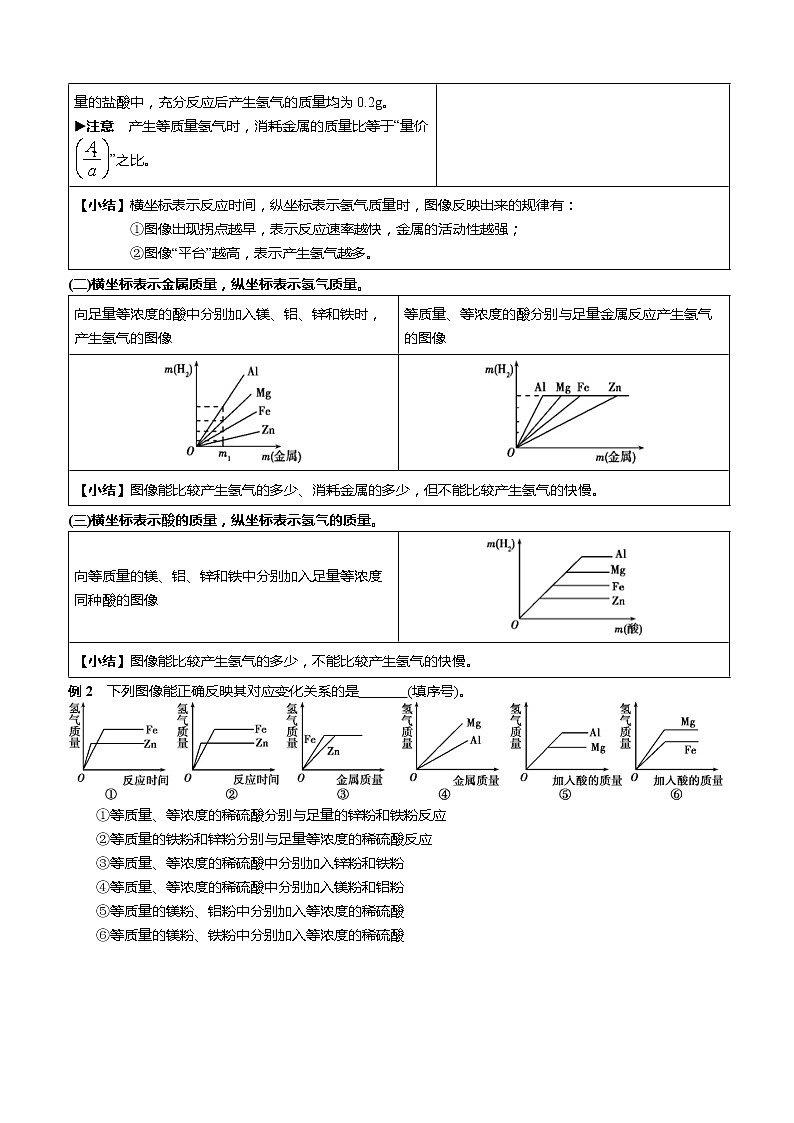 初中化学中考专题突破(一)　坐标图像题   教师版 (2)第3页