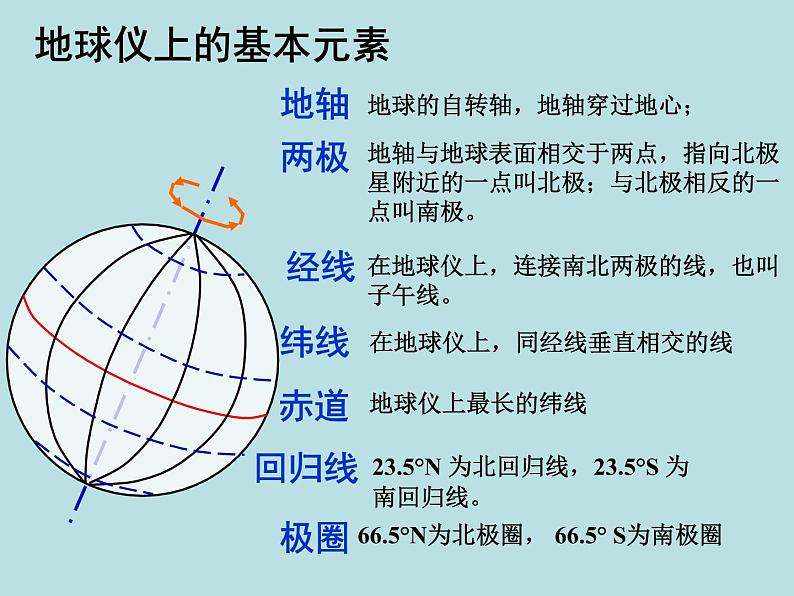 3.2.1  地球仪 —浙教版七年级科学上册课件(共19张PPT)03