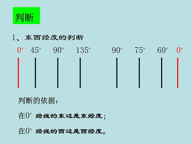 3.2.1  地球仪 —浙教版七年级科学上册课件(共19张PPT)07