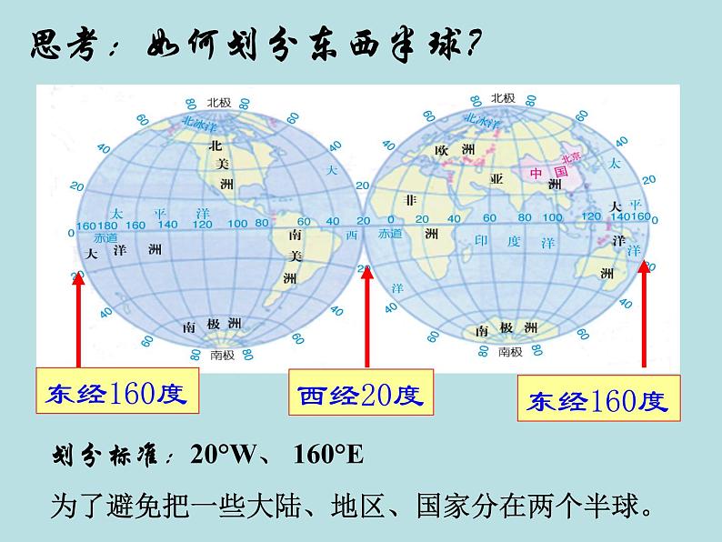 3.2.1  地球仪 —浙教版七年级科学上册课件(共19张PPT)08