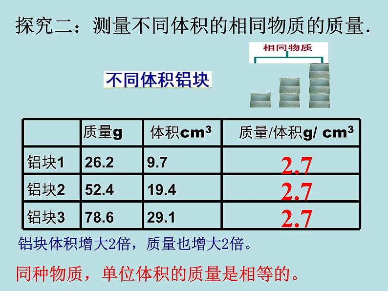 4.3  物质的密度（第1课时)—浙教版七年级科学上册课件(共16张PPT)03