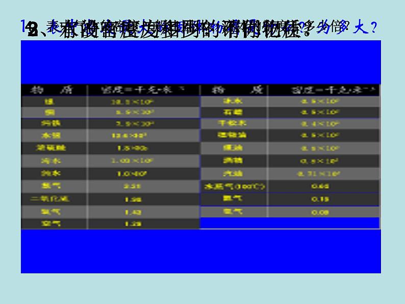 4.3  物质的密度（第1课时)—浙教版七年级科学上册课件(共16张PPT)07