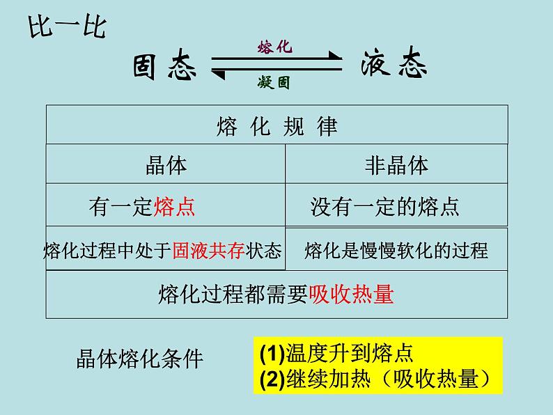 4.5  熔化与凝固（第2课时）—浙教版七年级科学上册课件(共17张PPT)06