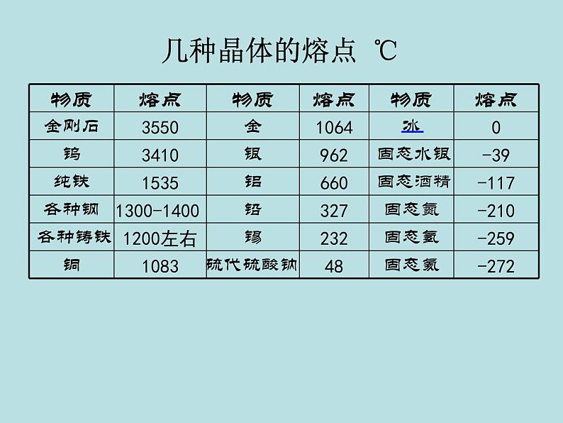 4.5  熔化与凝固（第2课时）—浙教版七年级科学上册课件(共17张PPT)07