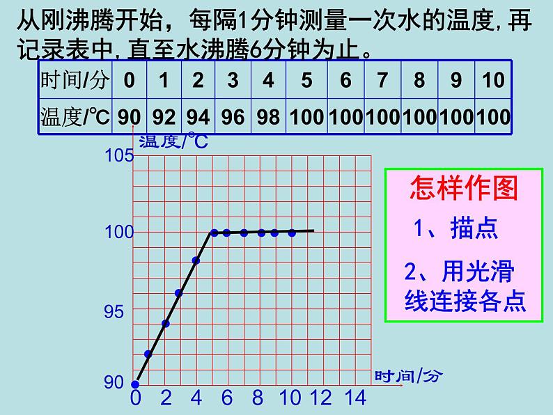 4.6  汽化与液化（第2课时）—浙教版七年级科学上册课件(共20张PPT)06