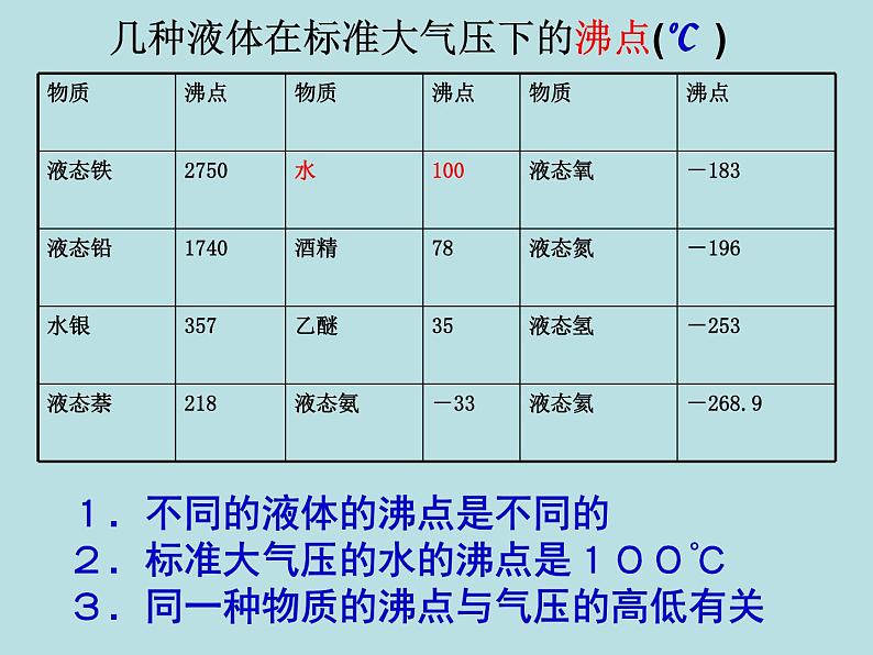 4.6  汽化与液化（第2课时）—浙教版七年级科学上册课件(共20张PPT)07