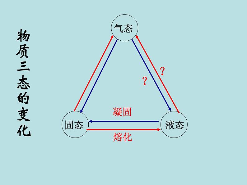 4.6  汽化与液化（第1课时）—浙教版七年级科学上册课件(共16张PPT)02