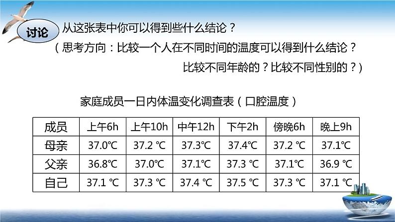 3.5 体温的控制 —浙教版八年级科学上册课件05