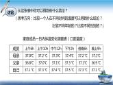 3.5 体温的控制 —浙教版八年级科学上册课件