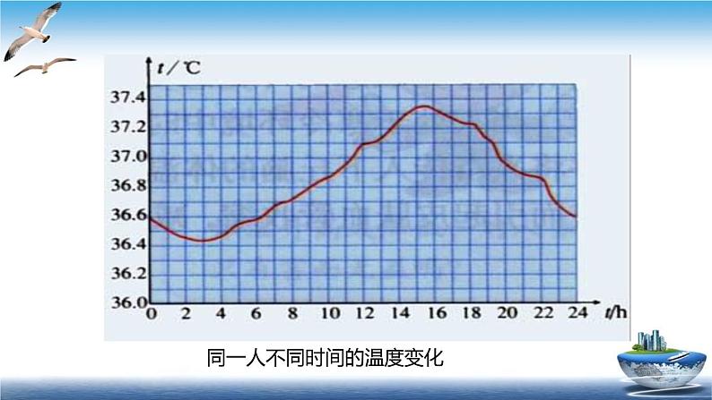 3.5 体温的控制 —浙教版八年级科学上册课件07