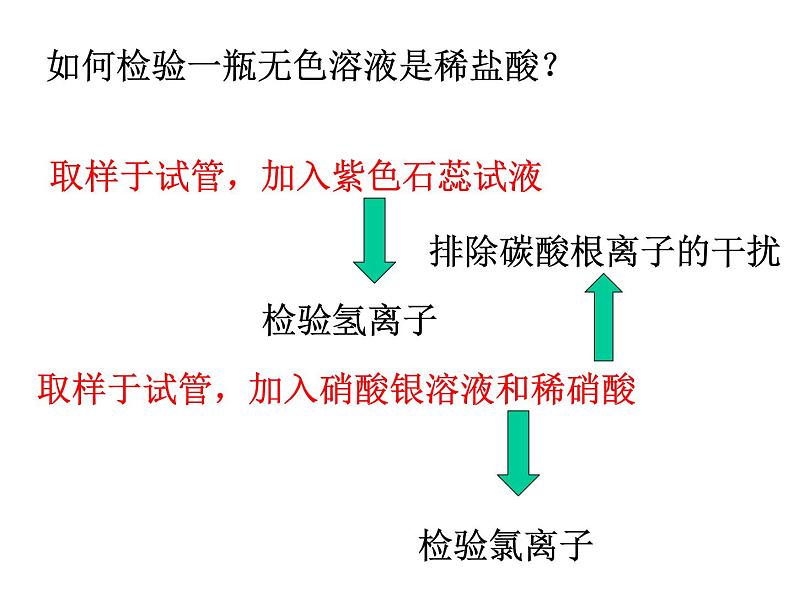 常见的酸PPT课件免费下载03