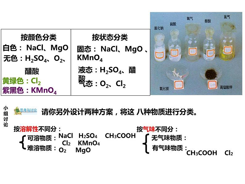 2.4 物质的分类—浙教版九年级科学上册课件05