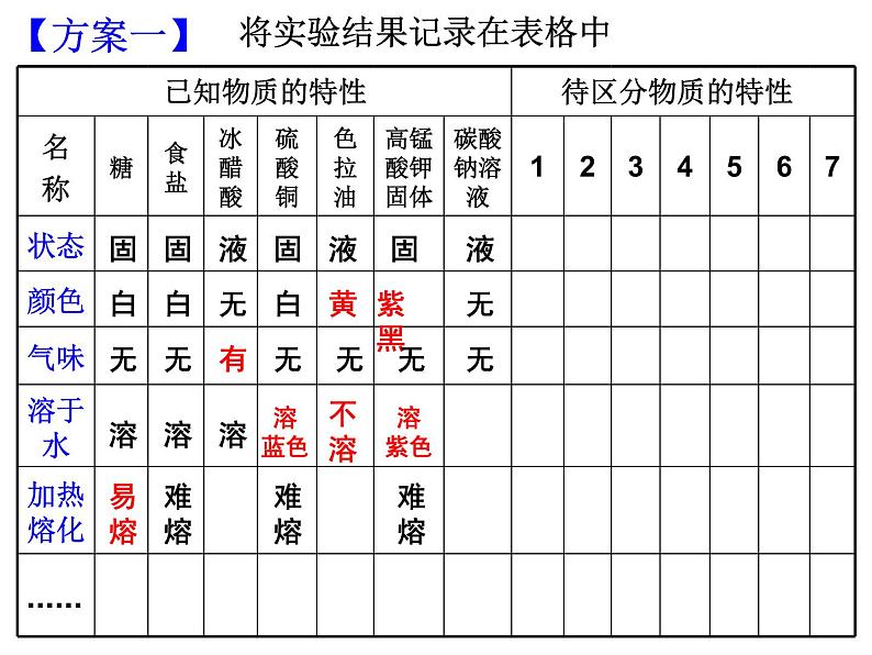 2.4 物质的分类—浙教版九年级科学上册课件08