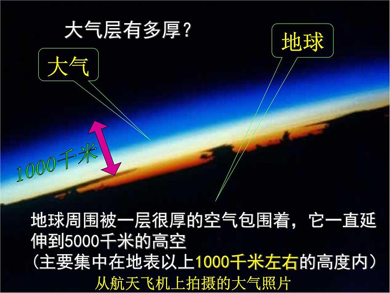 2.1 大气层—浙教版八年级科学上册课件02