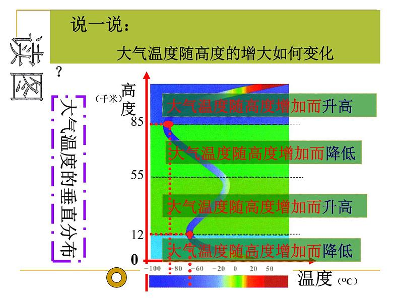 2.1 大气层—浙教版八年级科学上册课件05