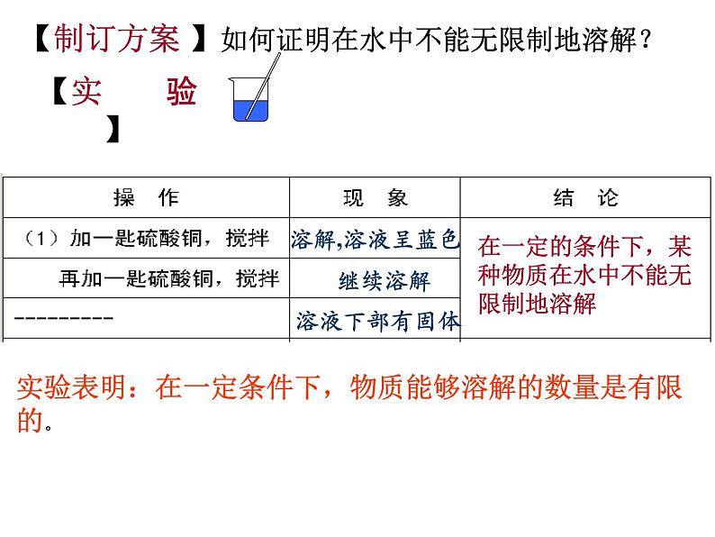 1.5 物质的溶解 —浙教版八年级科学上册课件第3页