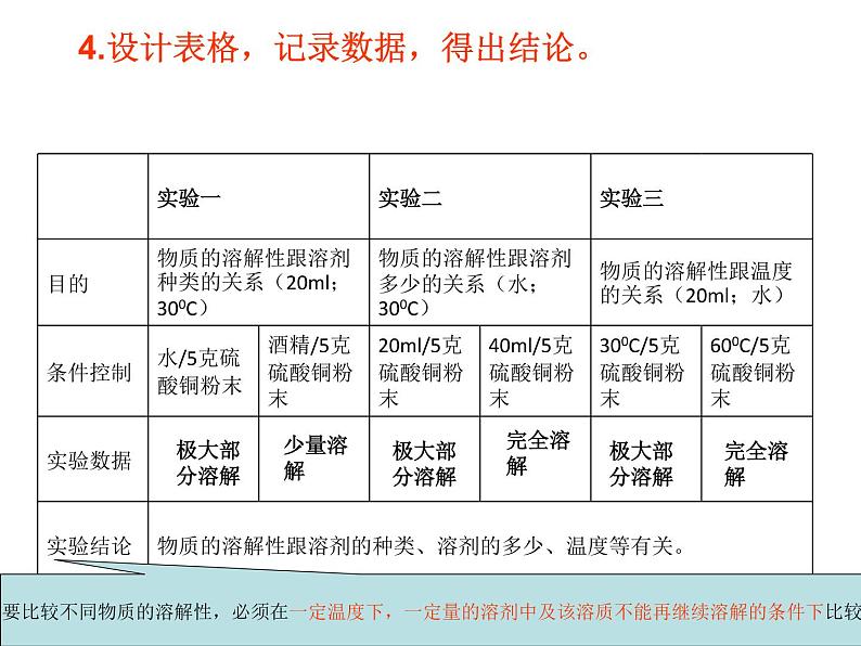 1.5 物质的溶解 —浙教版八年级科学上册课件第5页