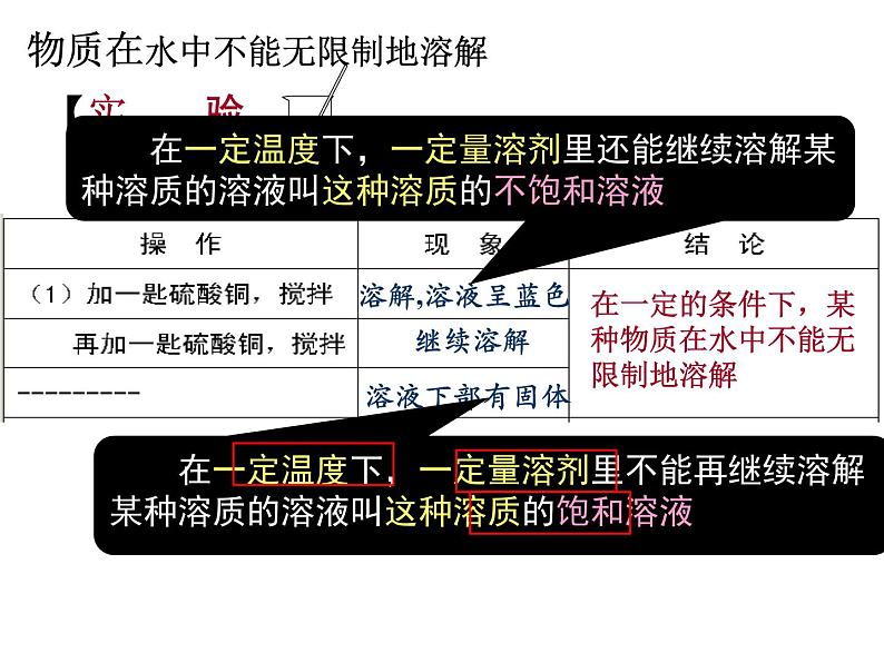 1.5 物质的溶解 —浙教版八年级科学上册课件第7页