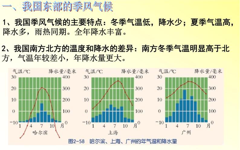 我国的气候特征与主要气象灾害PPT课件免费下载03