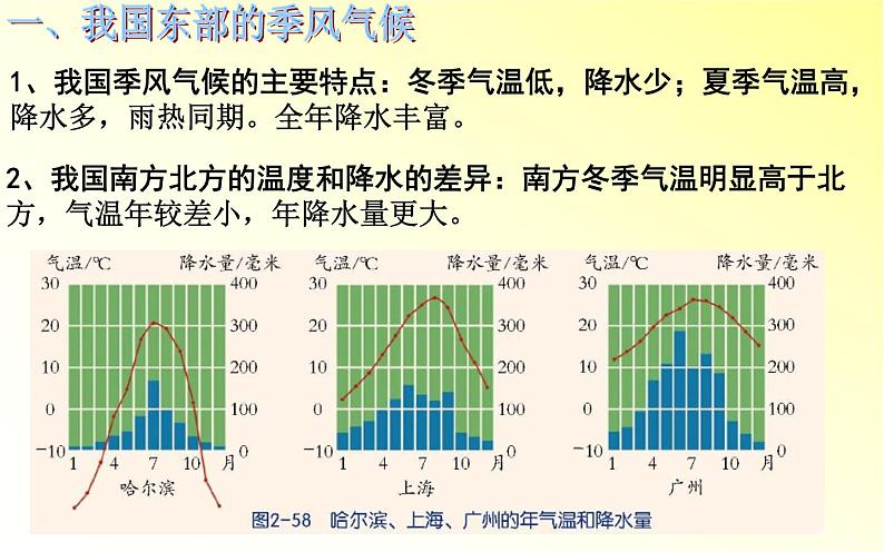 2.7 我国的气候特征与主要气象灾害—浙教版八年级科学上册课件第3页