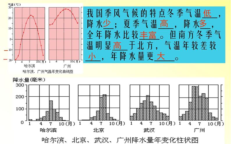 2.7 我国的气候特征与主要气象灾害—浙教版八年级科学上册课件第5页