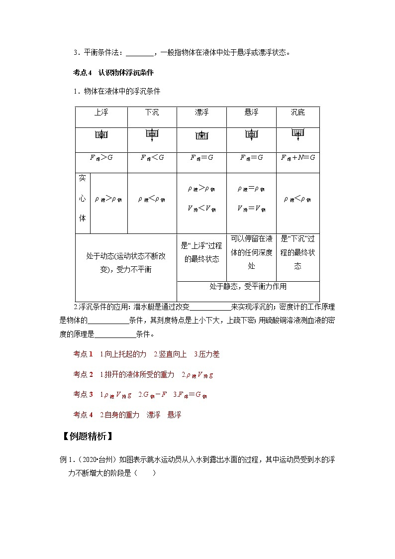 备战2022 中考科学  精讲精练 专题18 浮力（学案）02