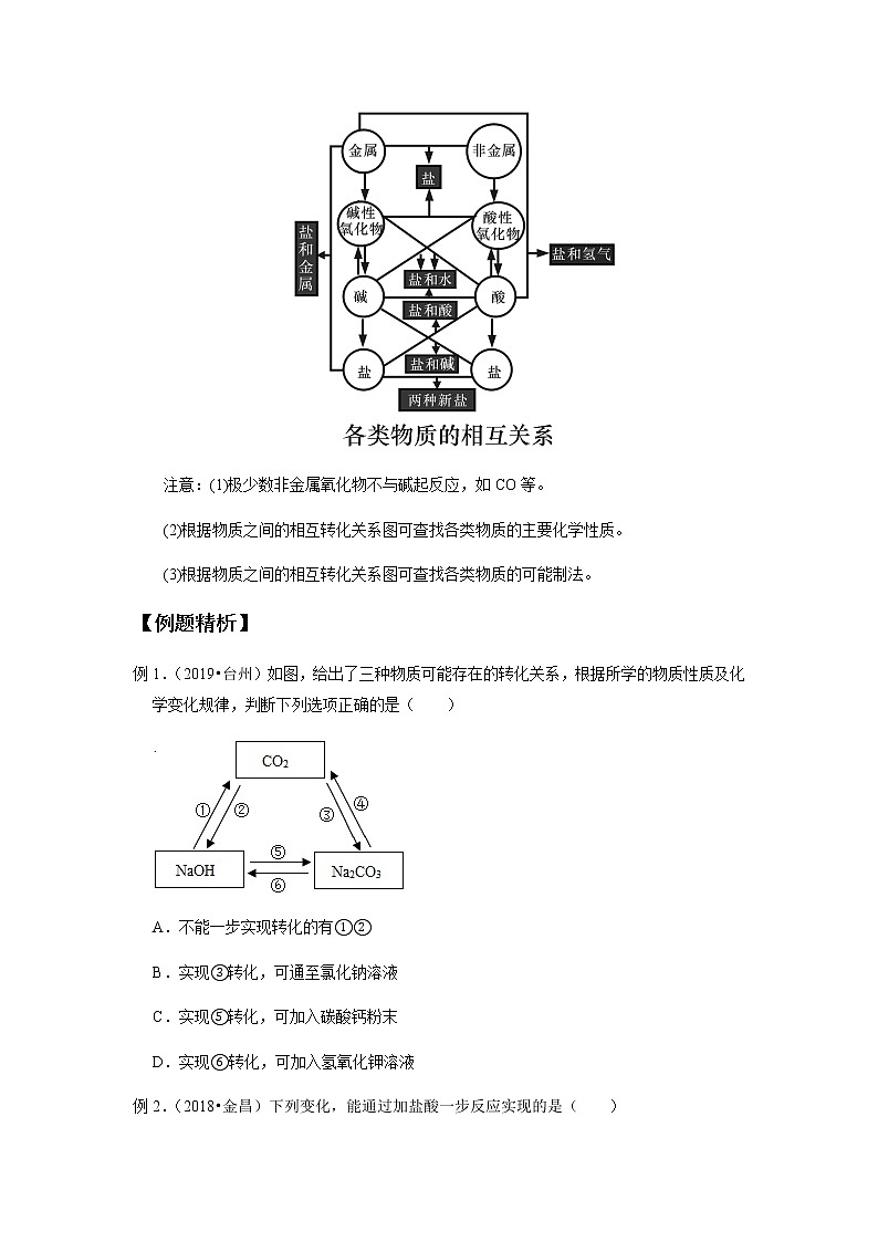 备战2022 中考科学  精讲精练 专题36 元素的循环和物质的转化（学生版） 第2页
