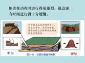 3.4 地壳变动和火山地震（第1课时）—浙教版七年级科学上册课件(共27张PPT)