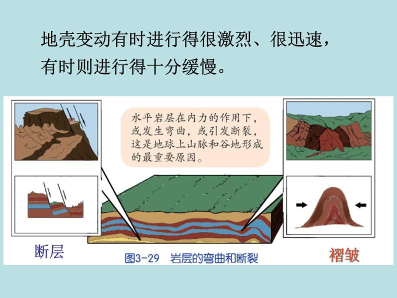 3.4 地壳变动和火山地震（第1课时）—浙教版七年级科学上册课件(共27张PPT)05