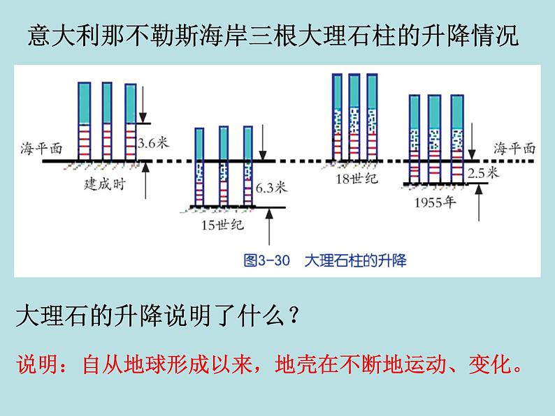 3.4 地壳变动和火山地震（第1课时）—浙教版七年级科学上册课件(共27张PPT)06