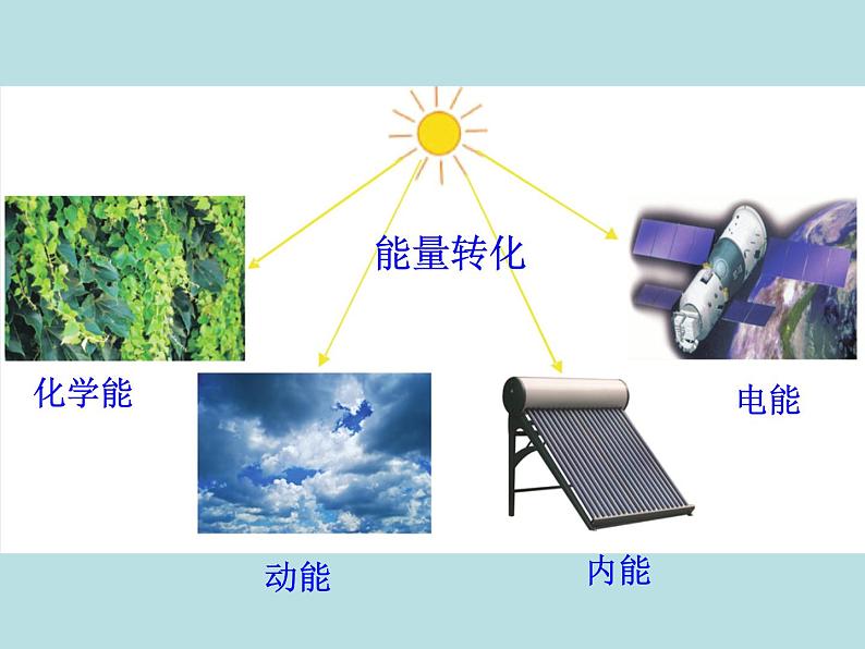 3.7-3.8   核能 能量的转化与守恒—浙教版九年级科学上册课件06