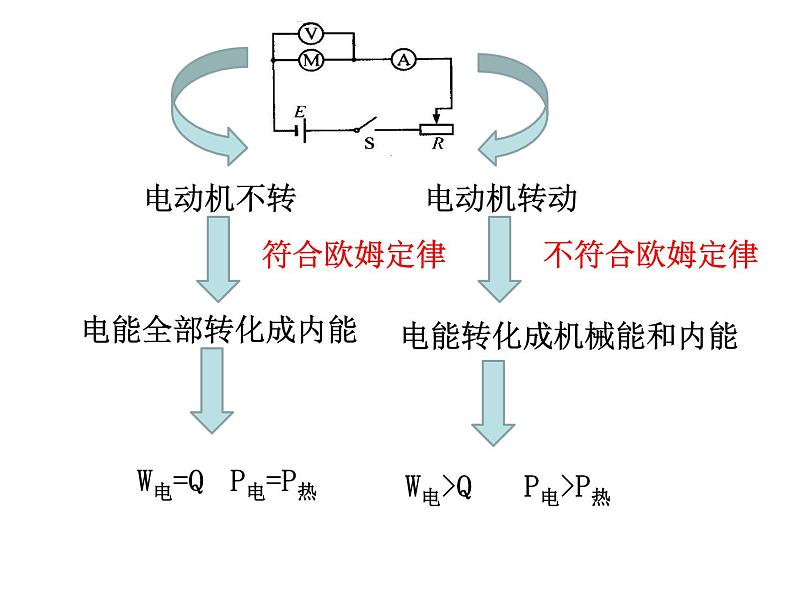 电能PPT课件免费下载02