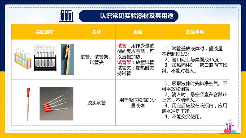 第0章走进科学--认识常见的实验仪器和什么是科学探究--2021--2022学年上学期华师大版七年级科学课件PPT第3页