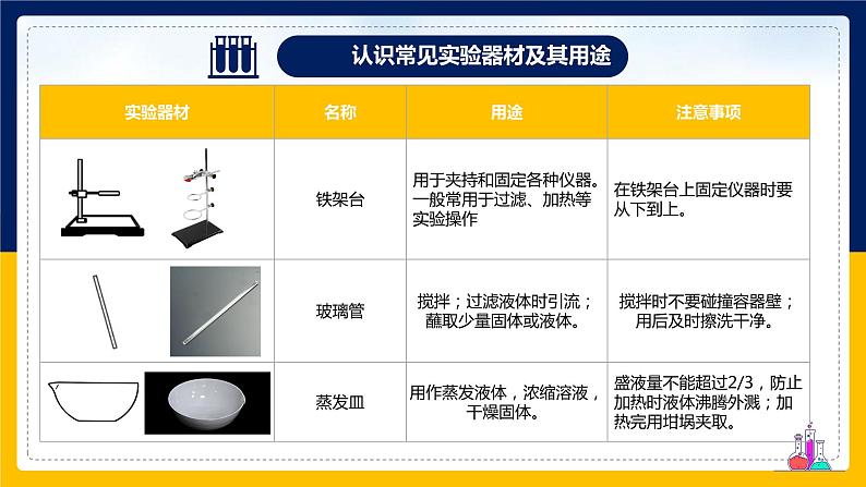 第0章走进科学--认识常见的实验仪器和什么是科学探究--2021--2022学年上学期华师大版七年级科学课件PPT第4页