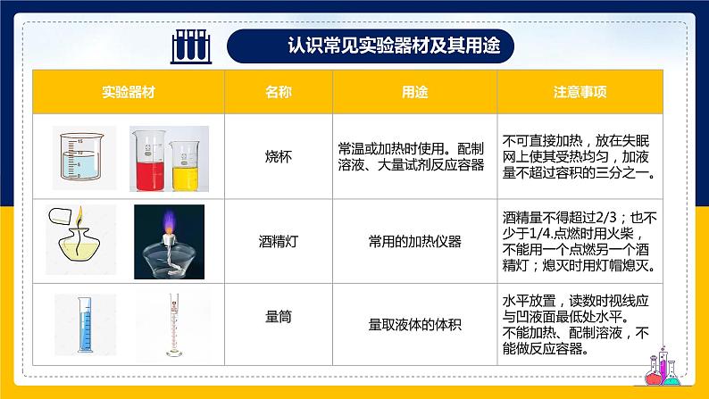 第0章走进科学--认识常见的实验仪器和什么是科学探究--2021--2022学年上学期华师大版七年级科学课件PPT第5页