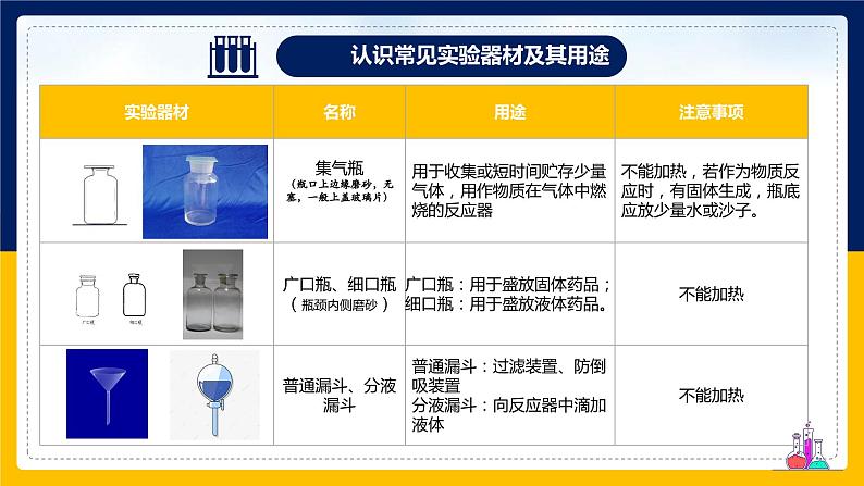 第0章走进科学--认识常见的实验仪器和什么是科学探究--2021--2022学年上学期华师大版七年级科学课件PPT第6页