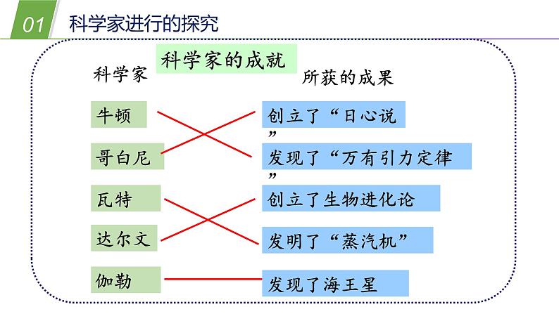 2.什么是科学探究PPT课件免费下载06