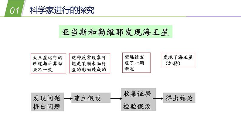 2.什么是科学探究PPT课件免费下载08