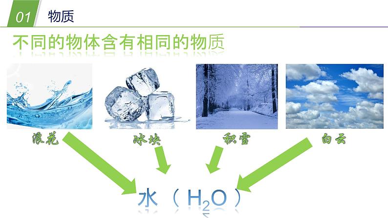 0章第4节：几个重要的科学概念1—华师大版科学上册课件04