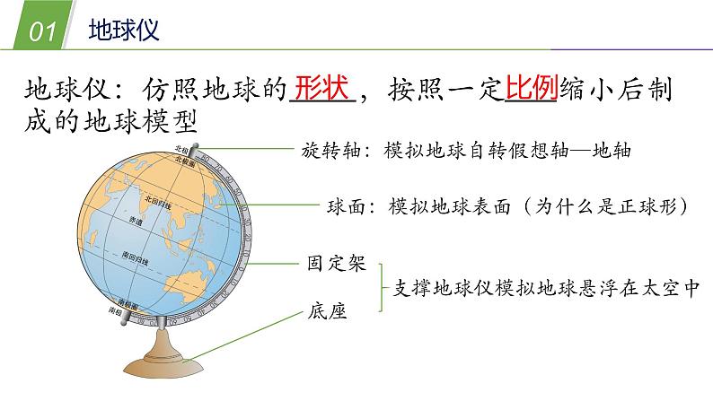 5.2 地球仪和经纬网1—华东师大版七年级科学上册课件04