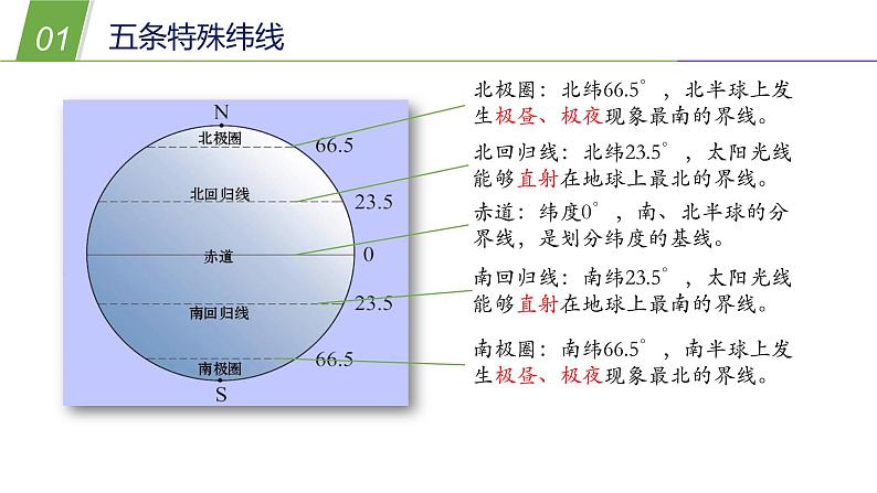 5.2 .地球仪和经纬网2—华东师大版七年级科学上册课件03