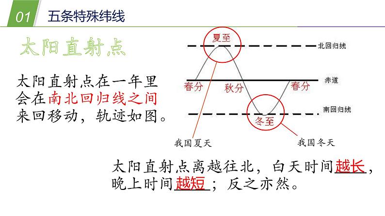 5.2 .地球仪和经纬网2—华东师大版七年级科学上册课件05