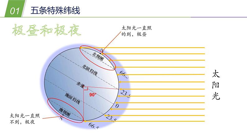 5.2 .地球仪和经纬网2—华东师大版七年级科学上册课件07