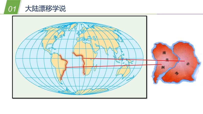 6.2 海陆的变迁1—华东师大版七年级科学上册课件06